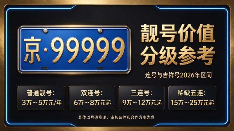 京牌指标转让现场图